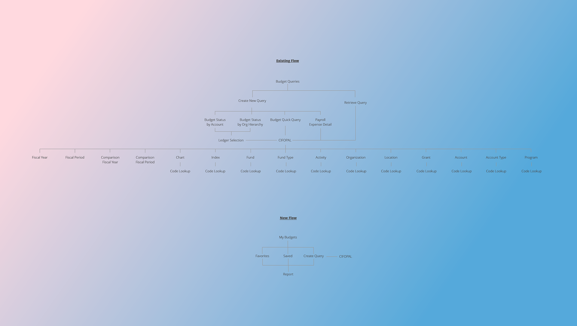 My Finance Query case study screen 2