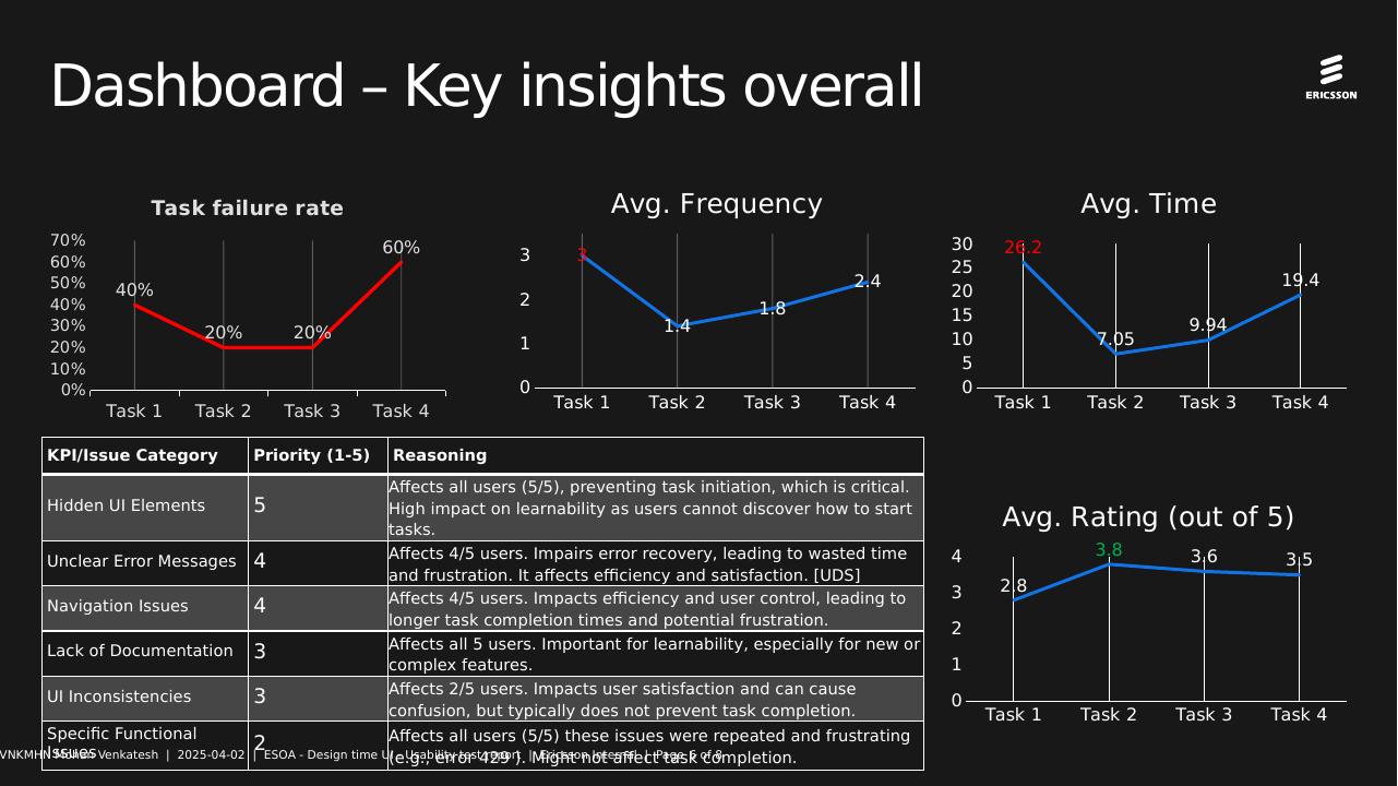 Slide 6