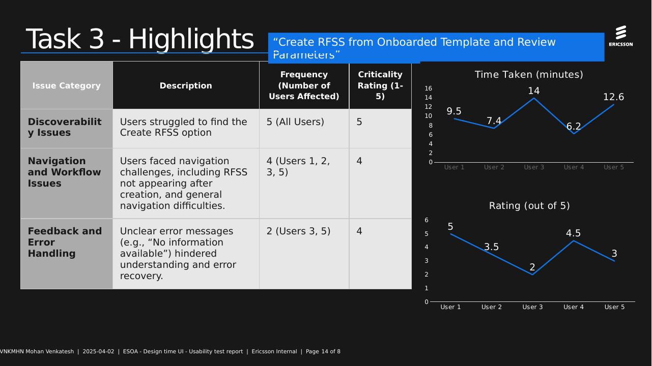 Slide 14